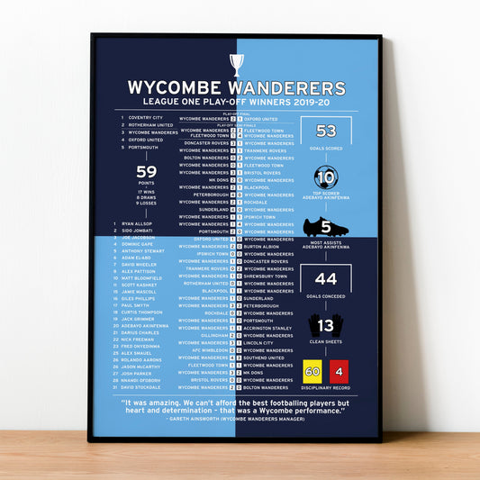 Wycombe Wanderers 2019-20 League One Play-Off Winning Poster