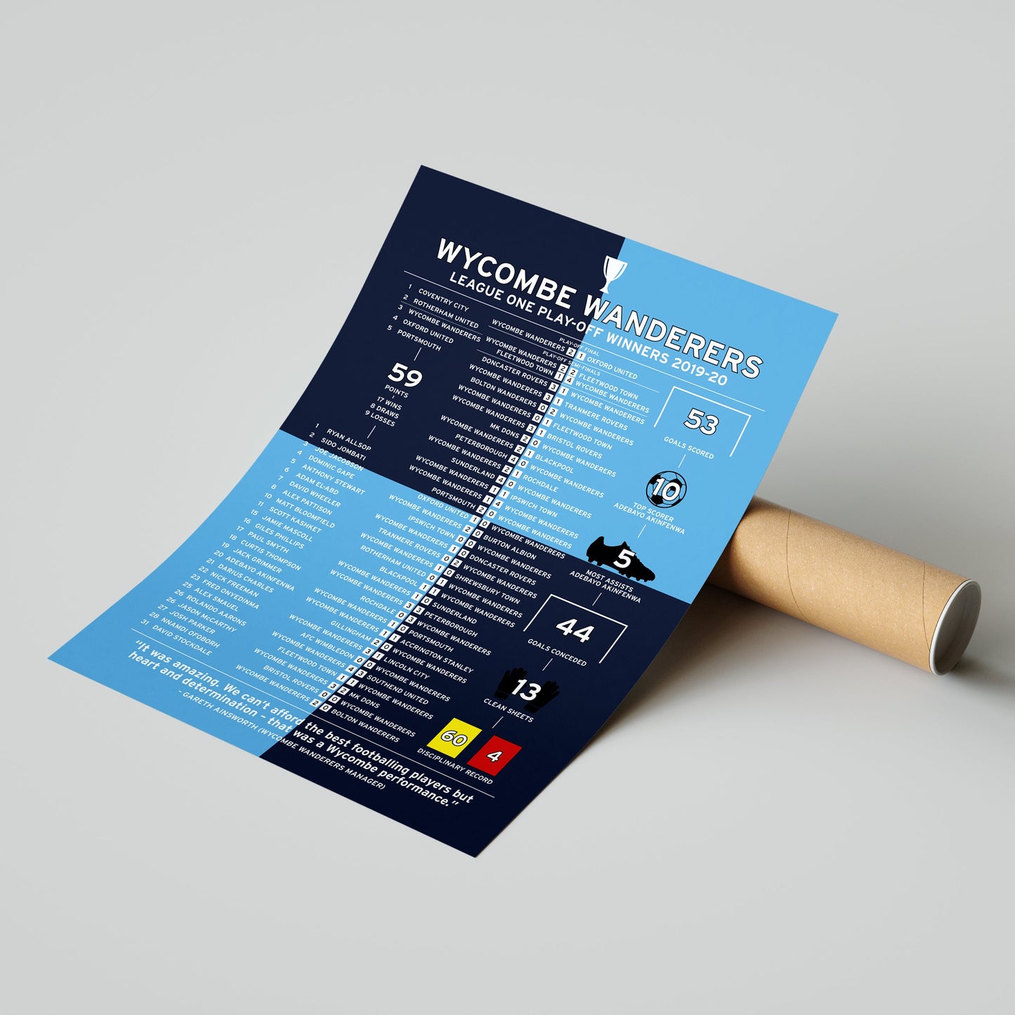 Wycombe Wanderers 2019-20 League One Play-Off Winning Poster