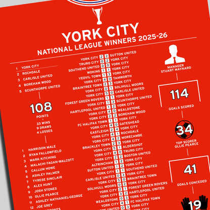 York City 2025-26 National League Winning Poster