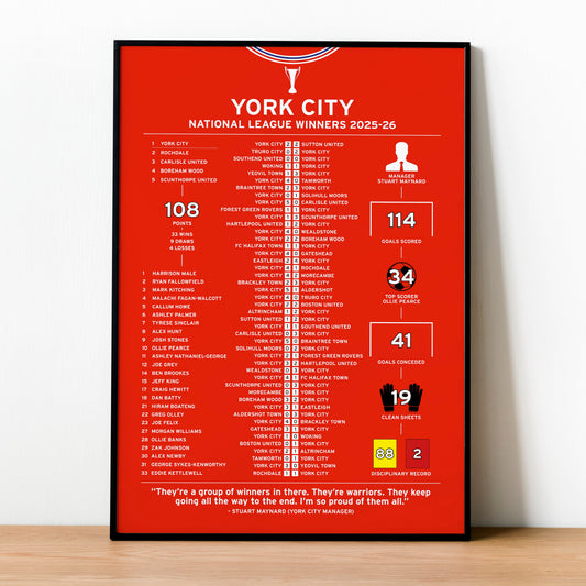 York City 2025-26 National League Winning Poster