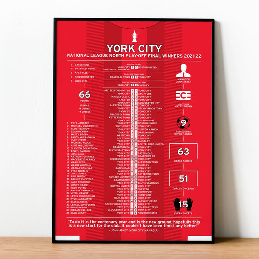 York City 2021-22 National League North Play-Off Winning Poster