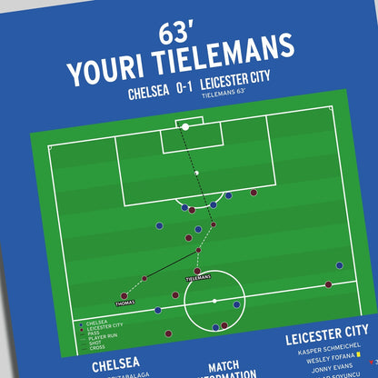 Youri Tielemans Goal – Chelsea vs Leicester City – FA Cup Final 2021