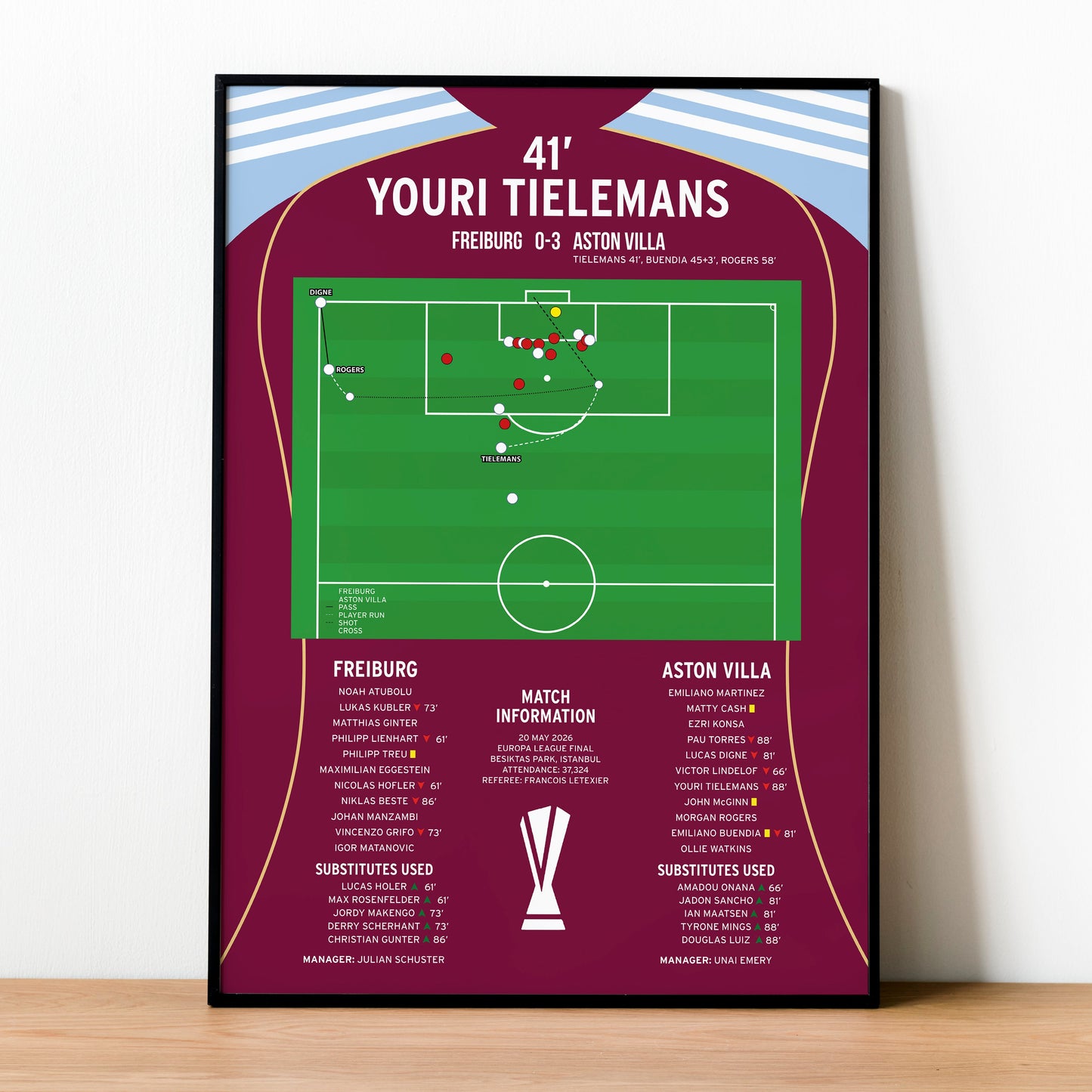 Youri Tielemans Goal – Freiburg vs Aston Villa – Europa League Final 2026